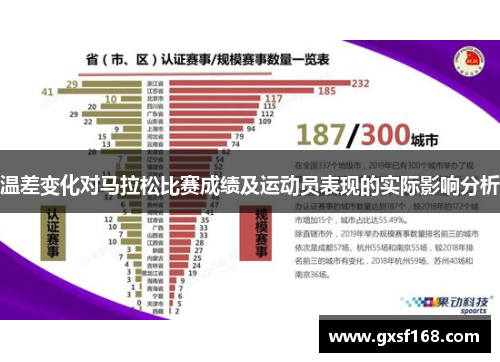 温差变化对马拉松比赛成绩及运动员表现的实际影响分析